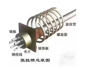 預(yù)應(yīng)力鋼絞線