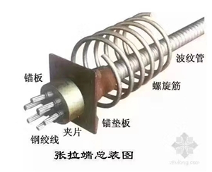 預(yù)應(yīng)力鋼絞線